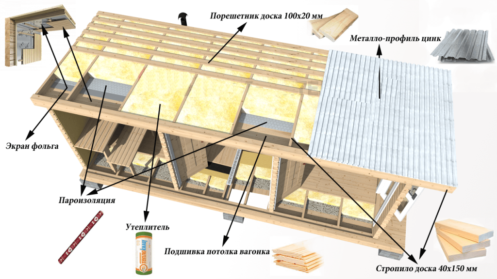 каркас каркас